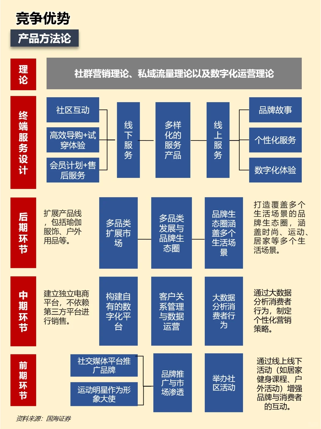 一天吃透一家上市公司：lululemon