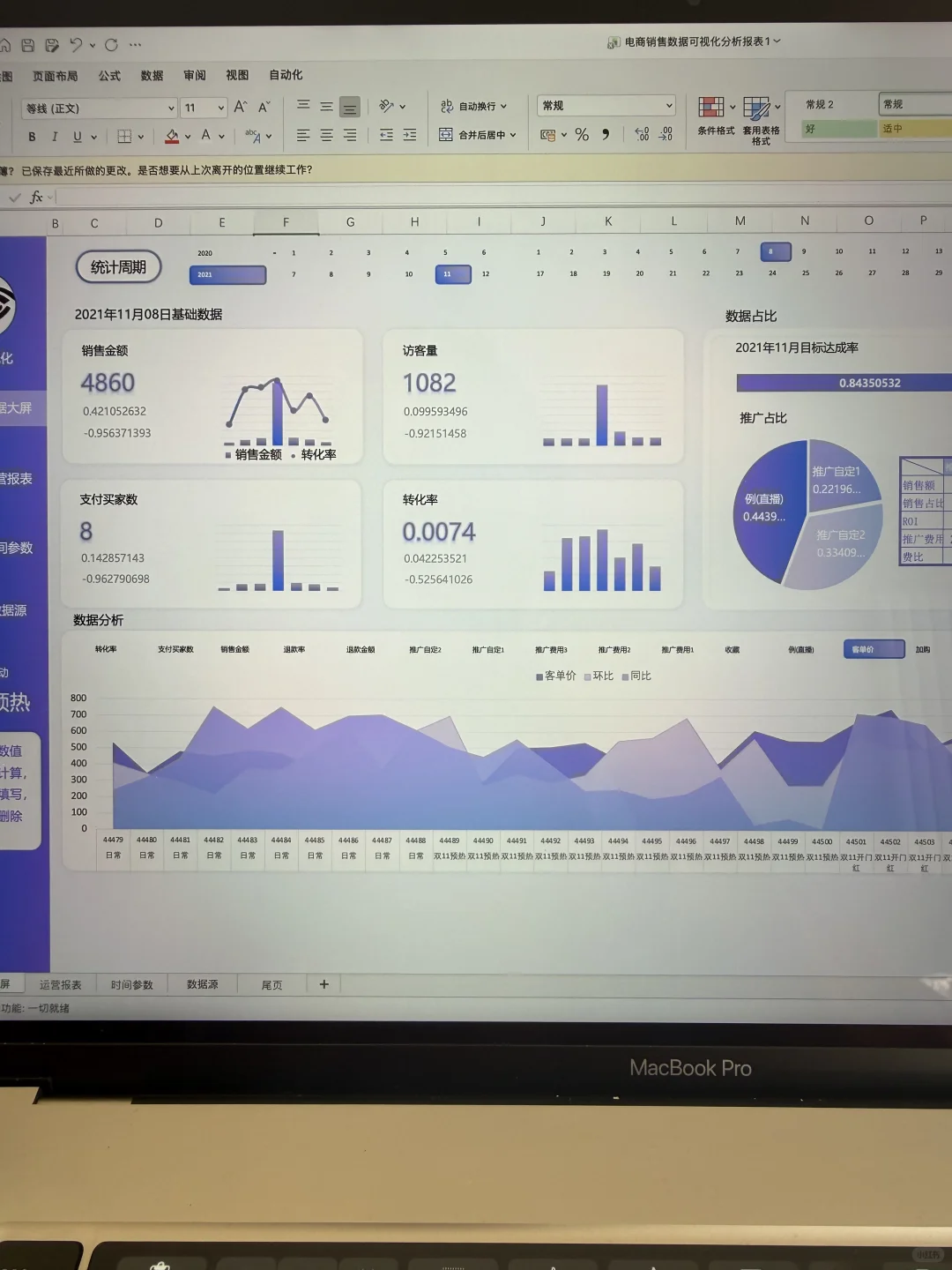 被老板疯狂夸赞的电商双十一数据复盘表格！