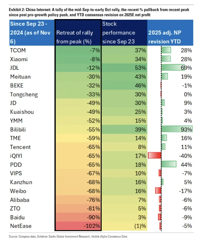 高盛研报｜互联网24Q3财报季观影指南