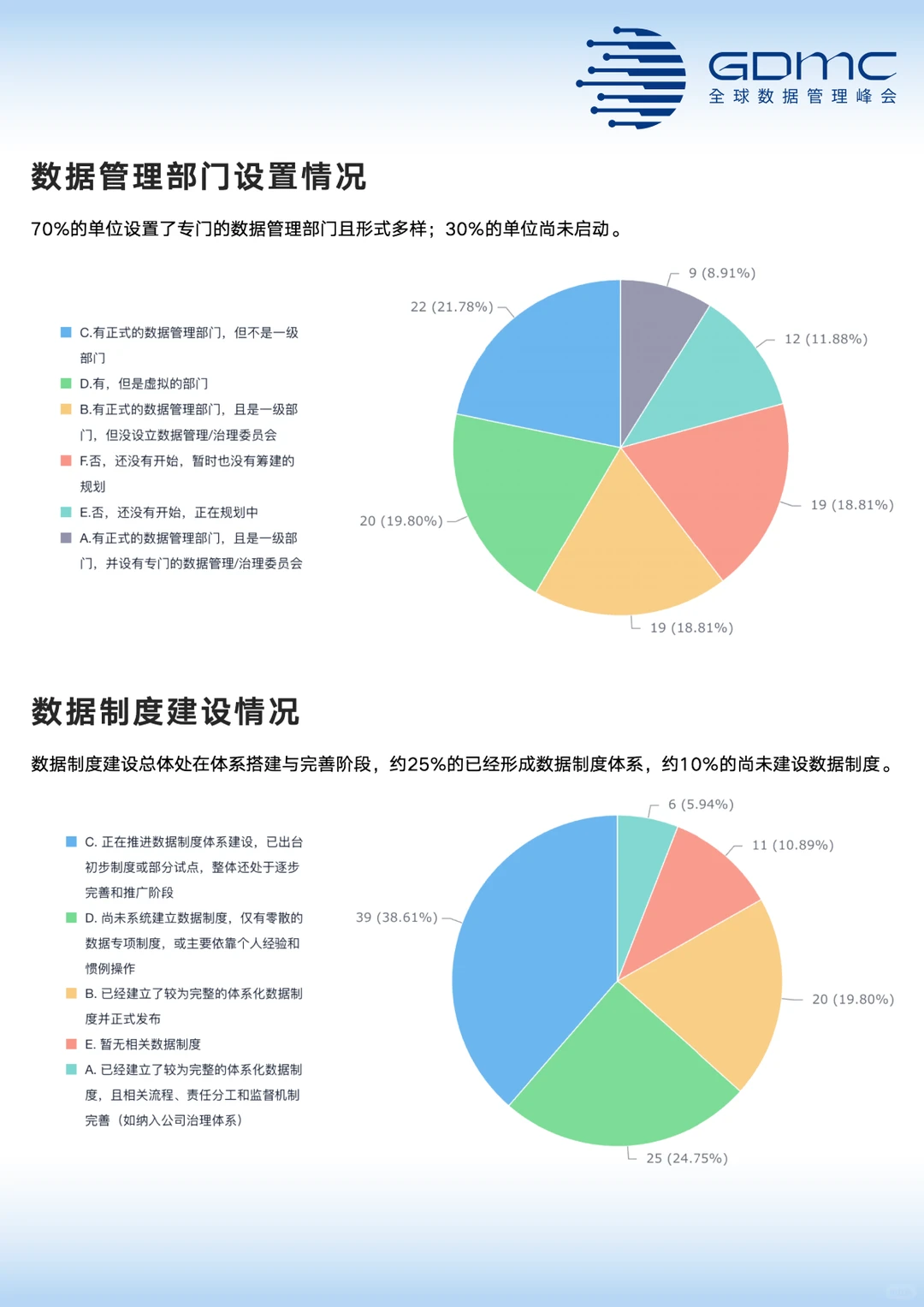 中国数据管理和数字化市场调研报告(2025年)