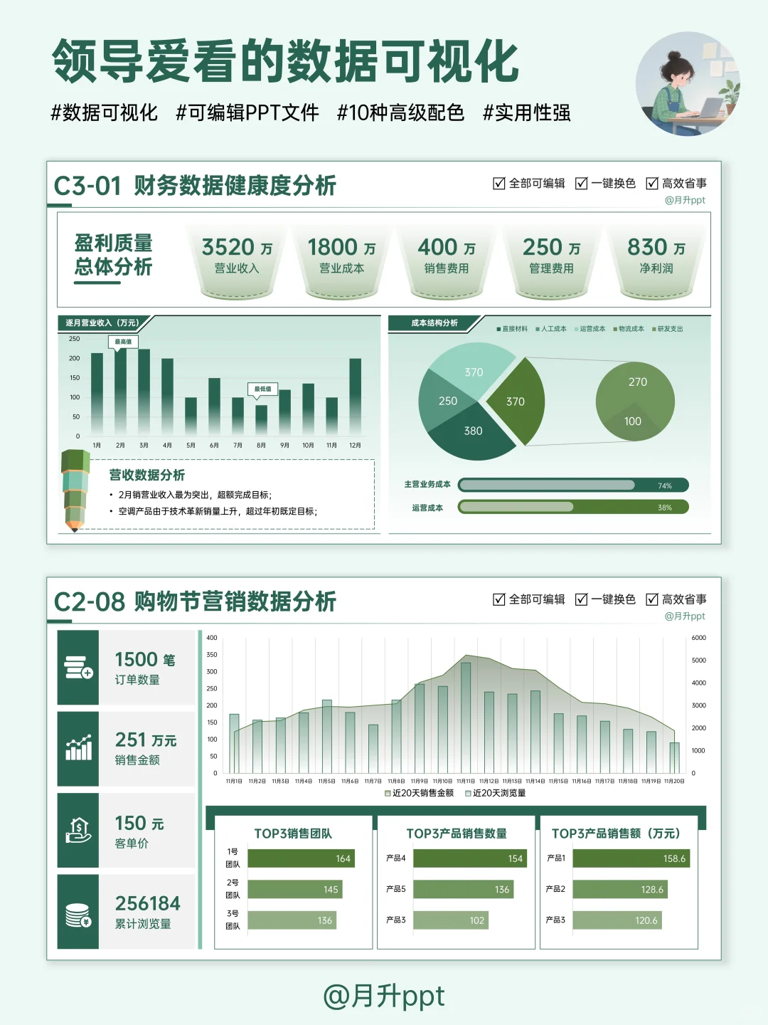 搞定数据图表，年终汇报再也不怕没重点！