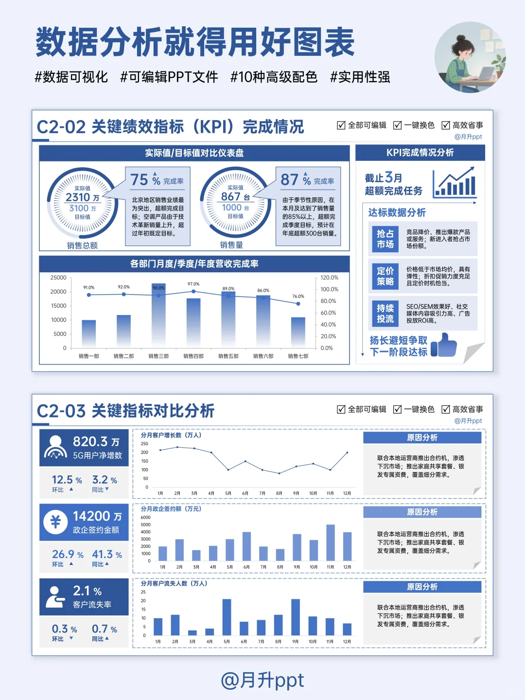 搞定数据图表页，汇报再也不怕没重点！