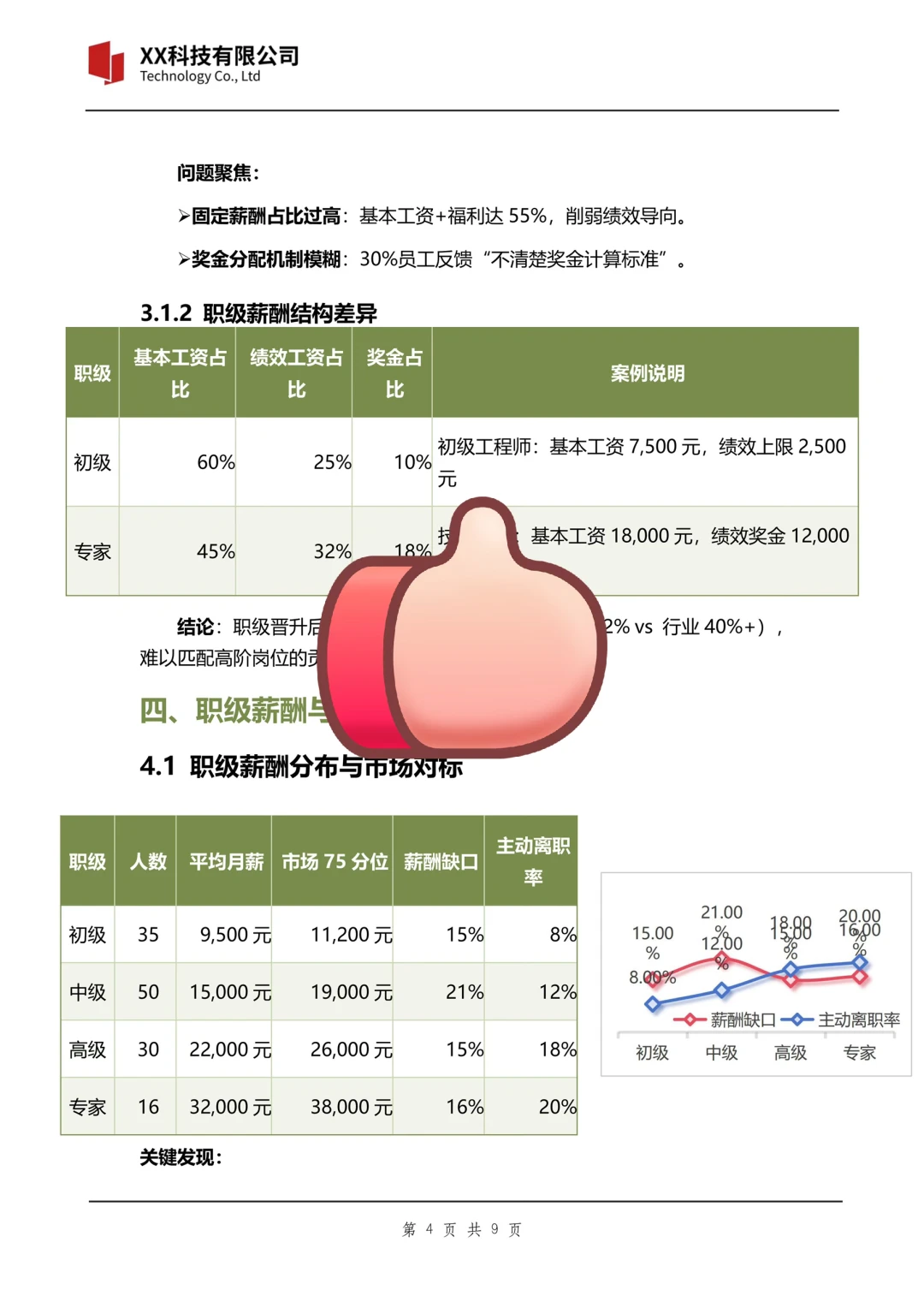 薪酬分析报告撰写小技巧🥰✅