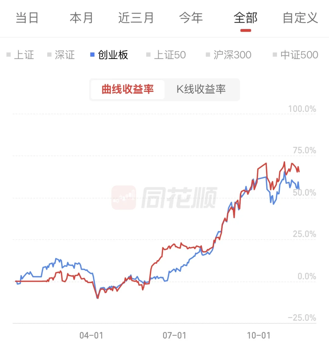 北大金融本硕的金融资产配置