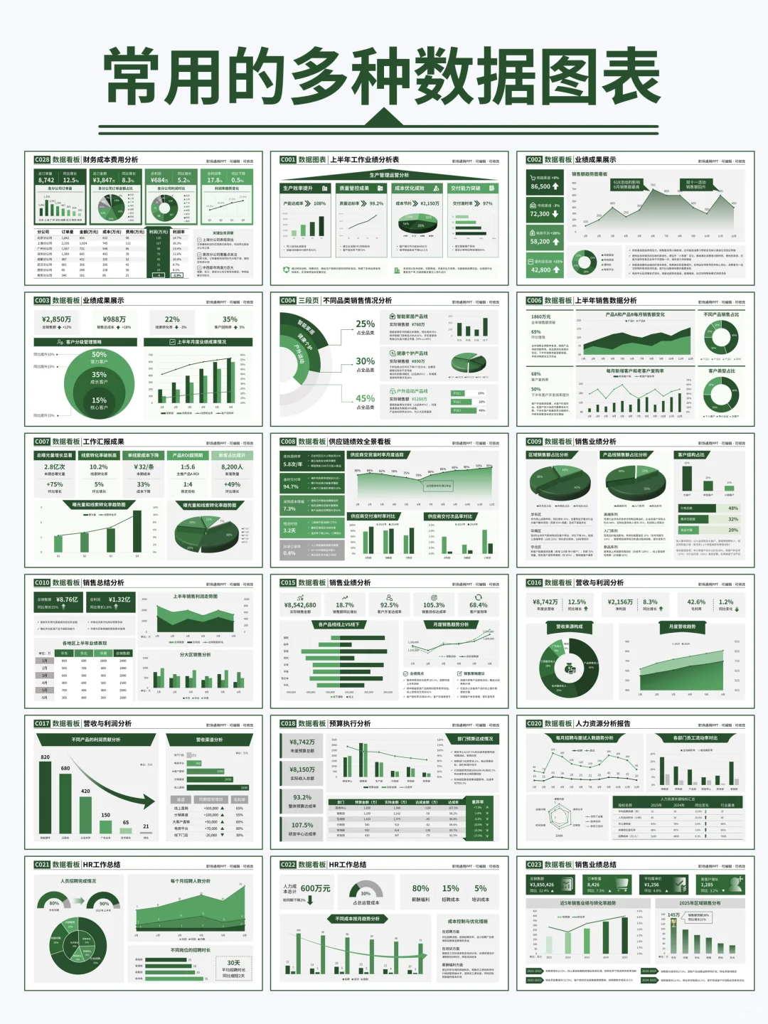 财务岗高阶版数据报告PPT，领导👍！