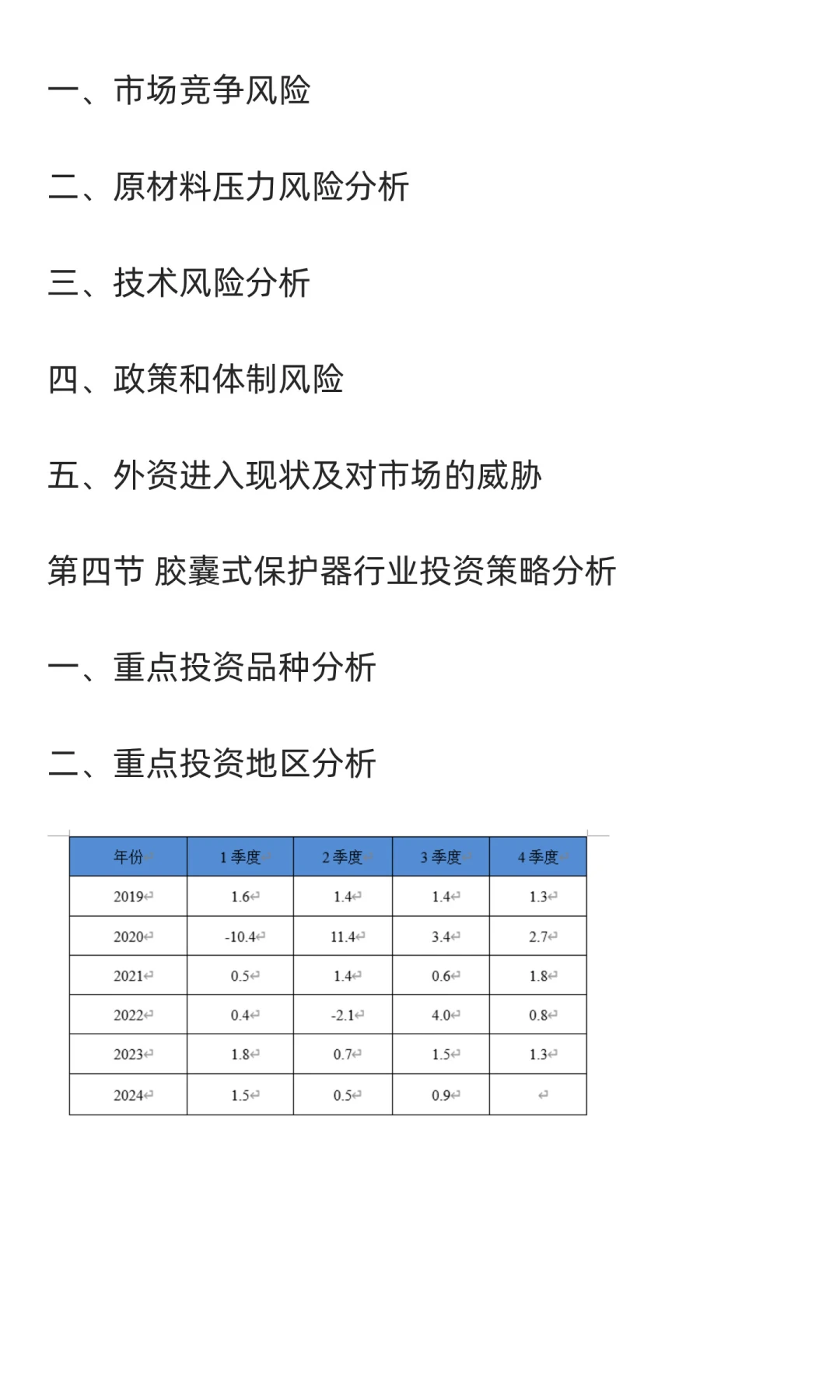 胶囊式保护器行业市场调研及发展前景预测