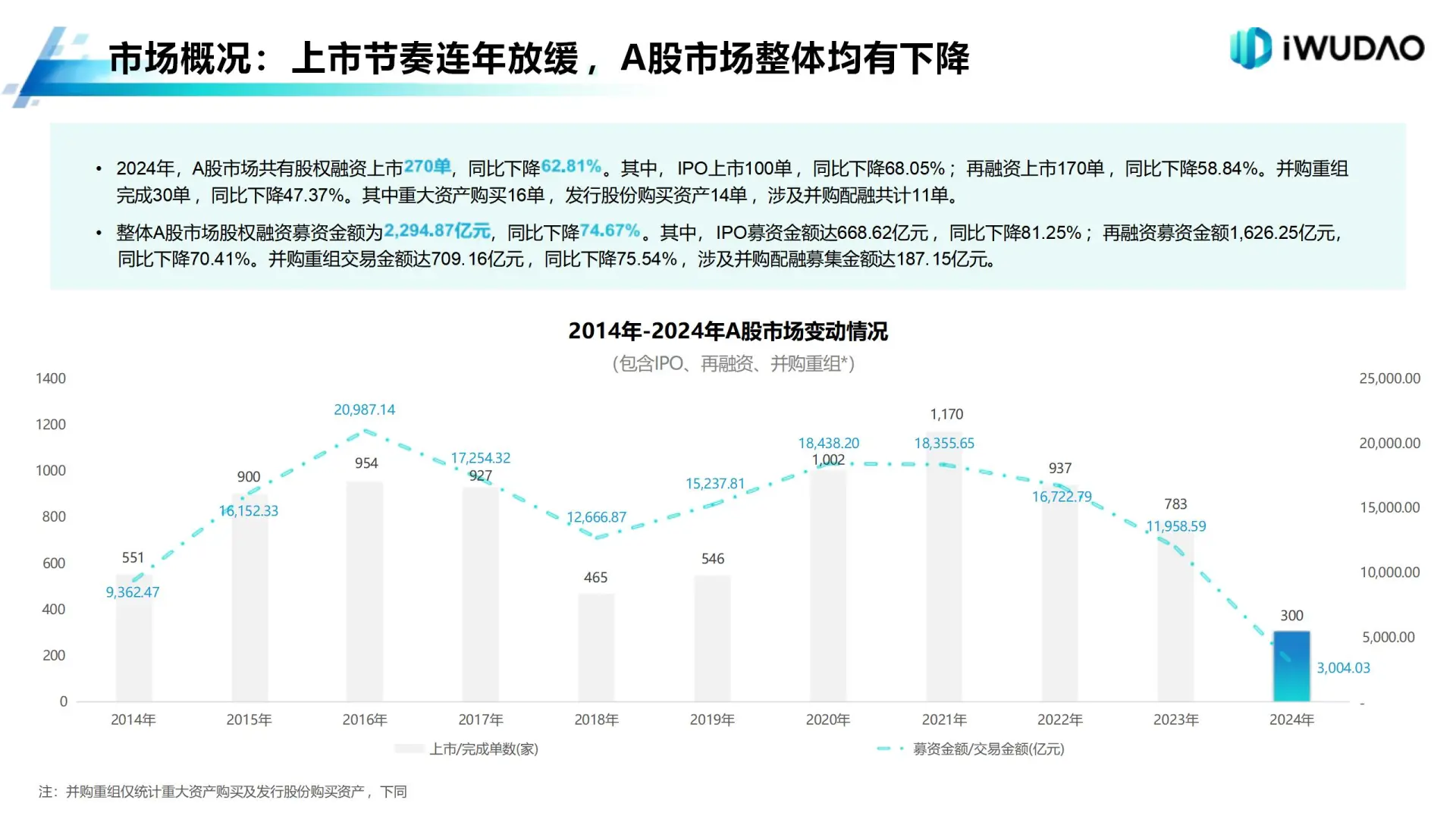 2024年A股市场大揭秘，这些趋势你必须知道