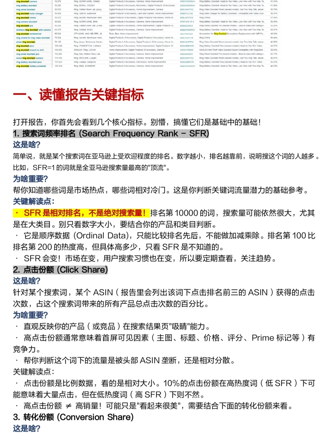 亚马逊ABA数据分析无非就这13页纸！