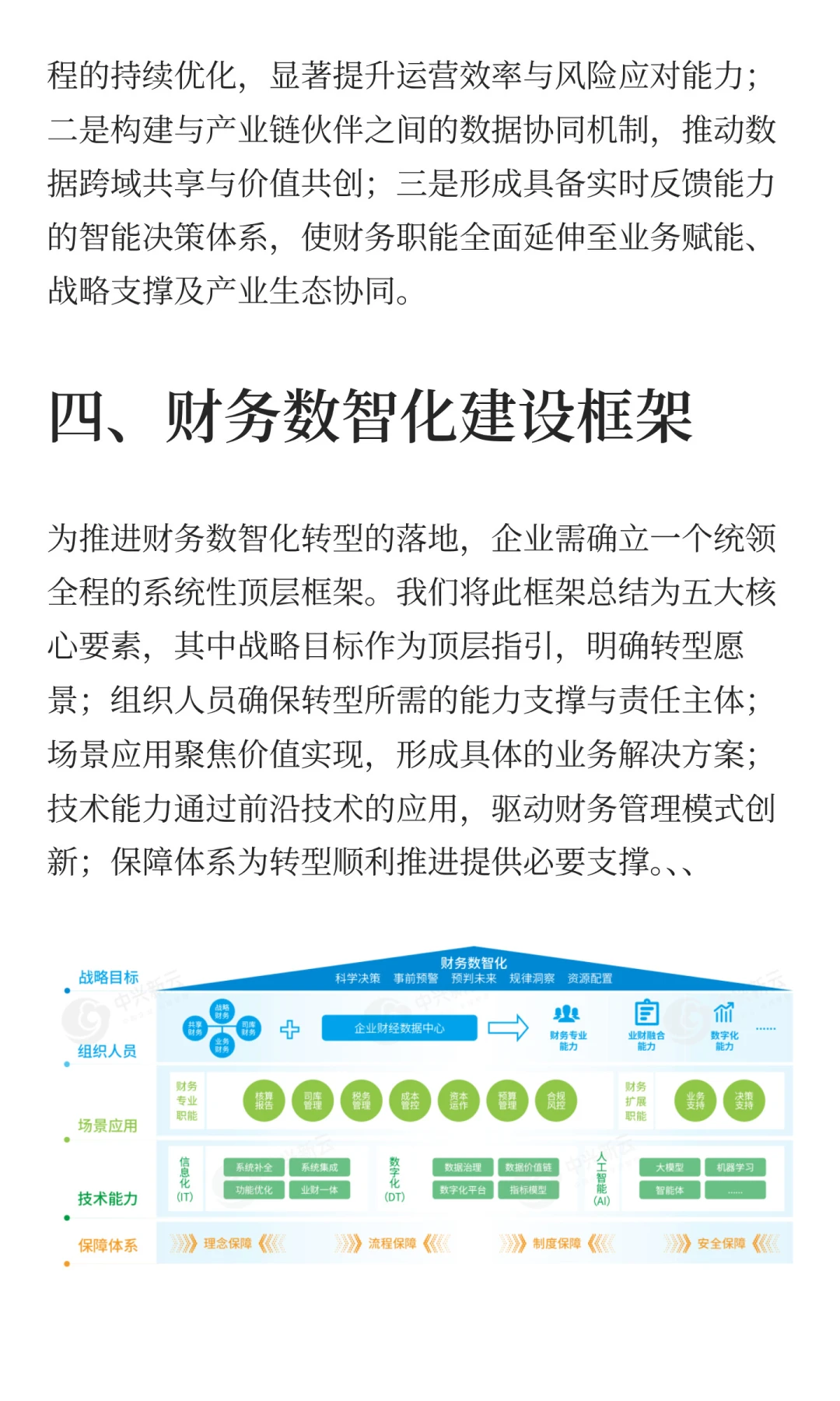 财务数智化发展阶段与建设框架