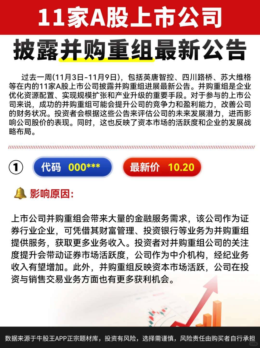 11家A股上市公司披露并购重组相关公告