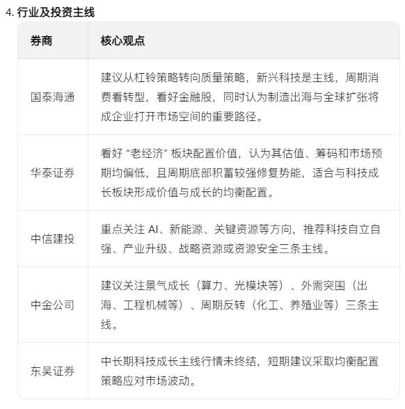 最新券商观点:2026年市场展望汇总