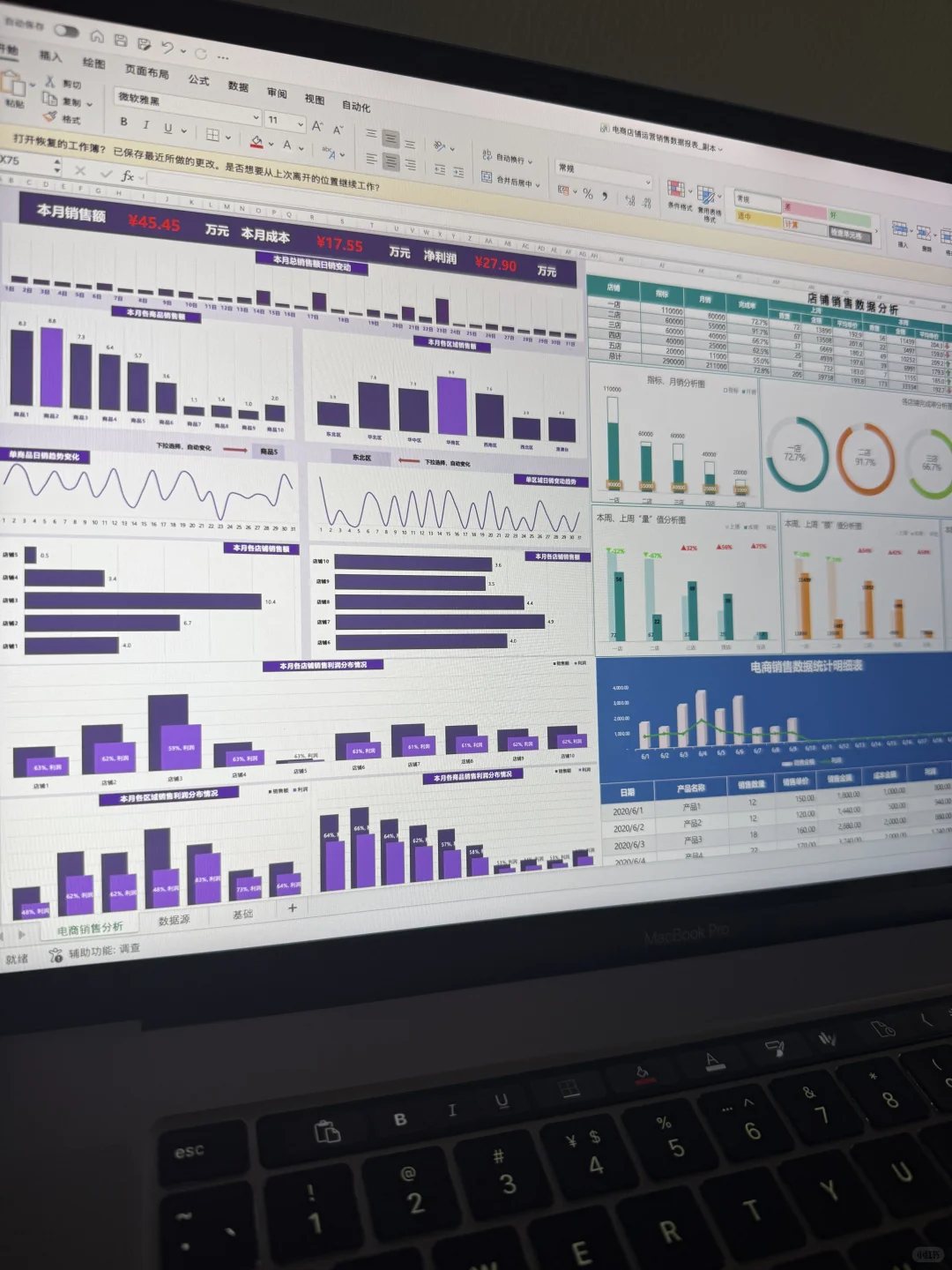这些电商数据分析表，开会时主管都说太🐮了！