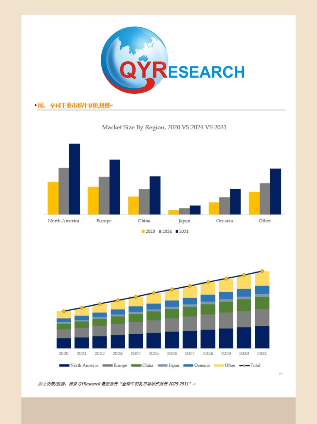 牛初乳全球市场研究报告