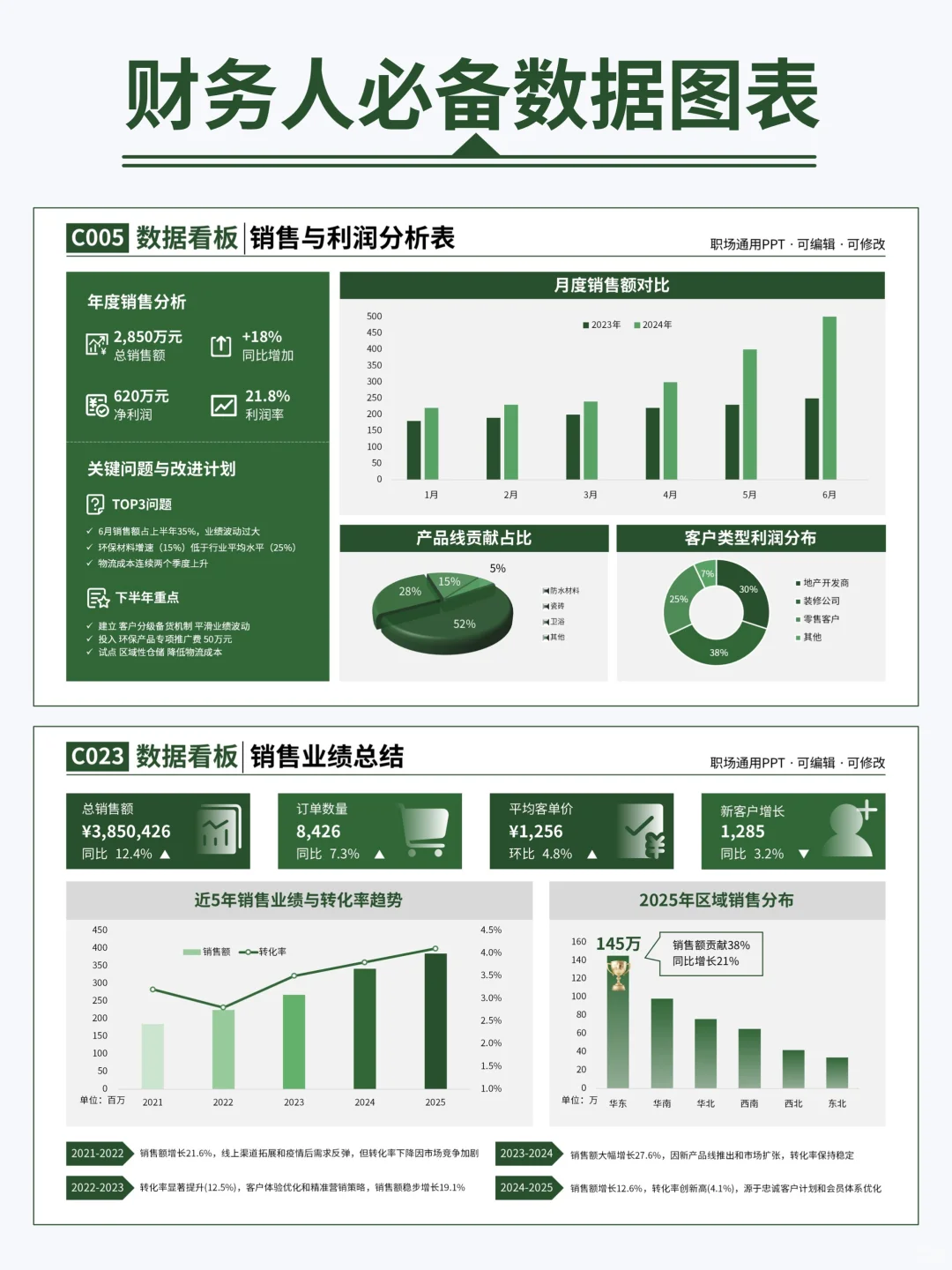 财务岗高阶版数据报告PPT，领导👍！