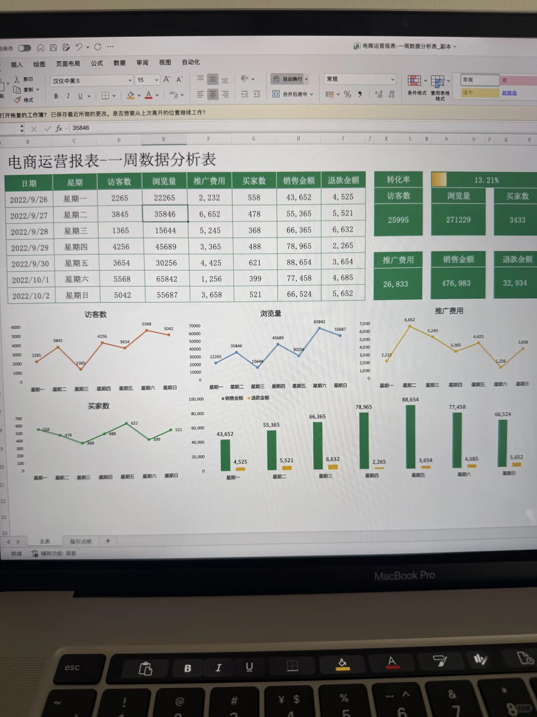 不愧是月薪五万的电商主管，数据分析好高级！
