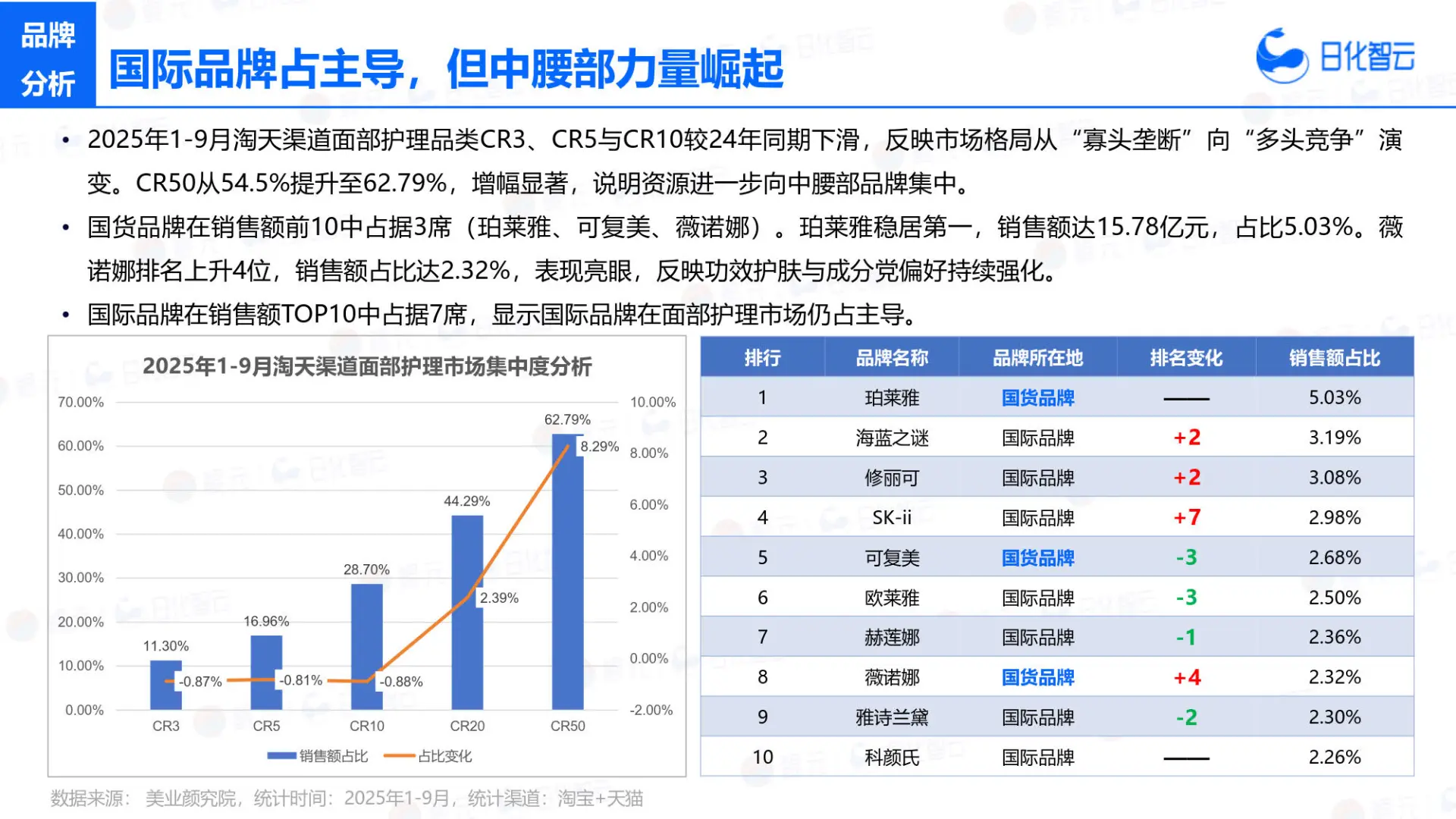 2025面部护理市场洞察及新品趋势