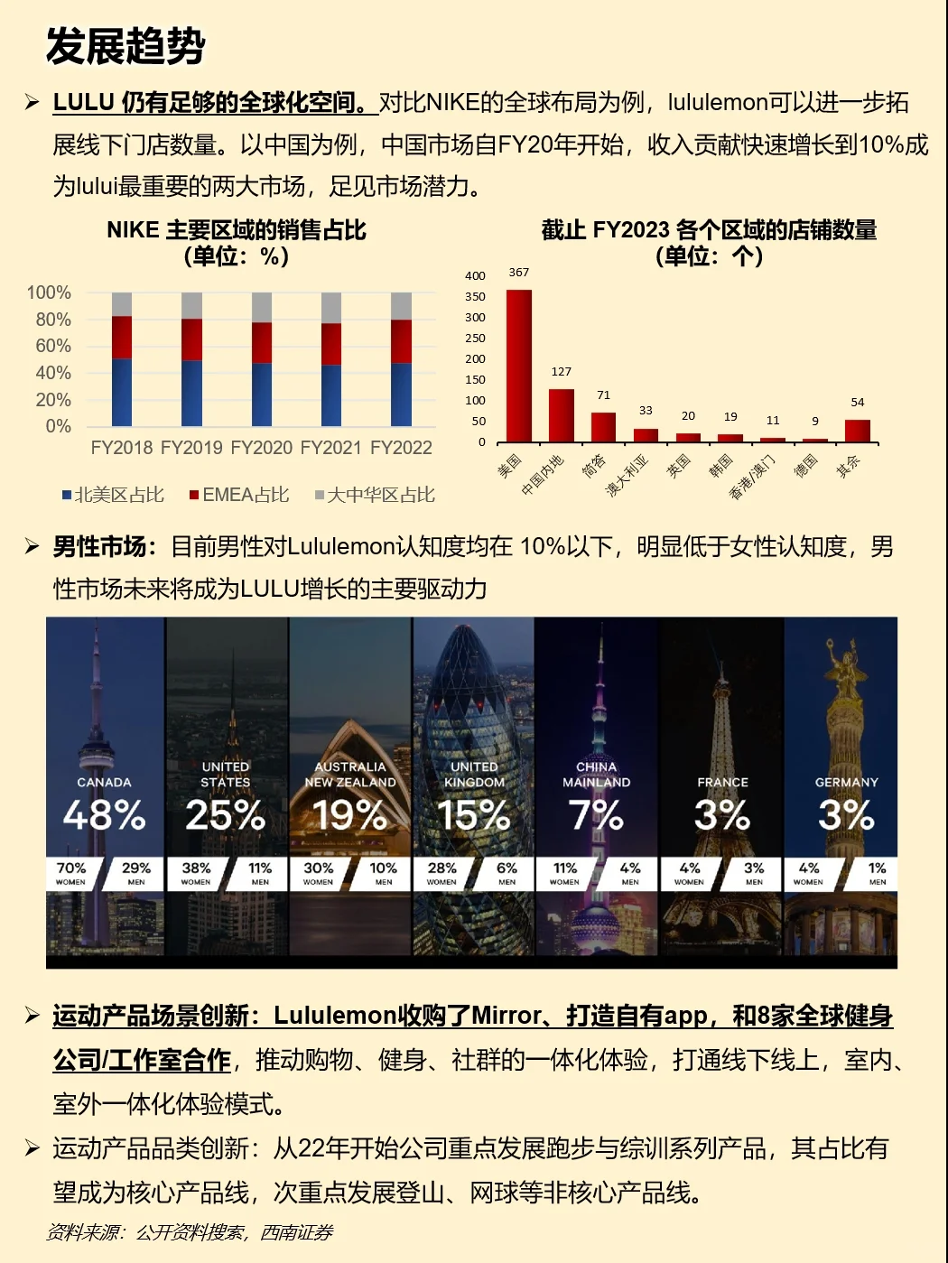 一天吃透一家上市公司：lululemon