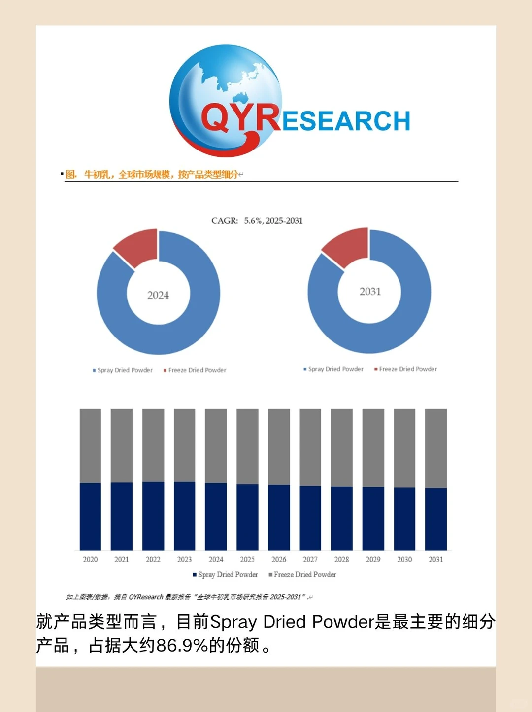 牛初乳全球市场研究报告