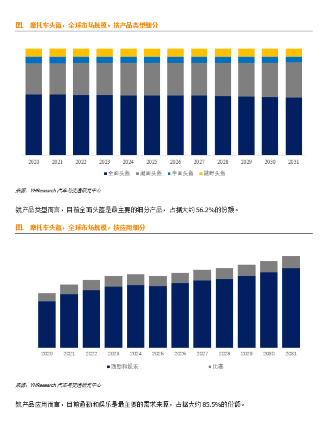 摩托车头盔行业数据调研报告