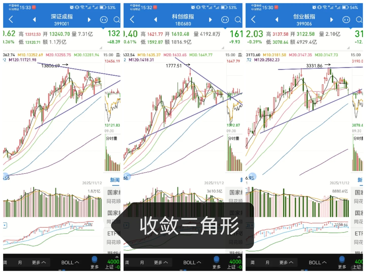 明后天盯着证券板块就行！