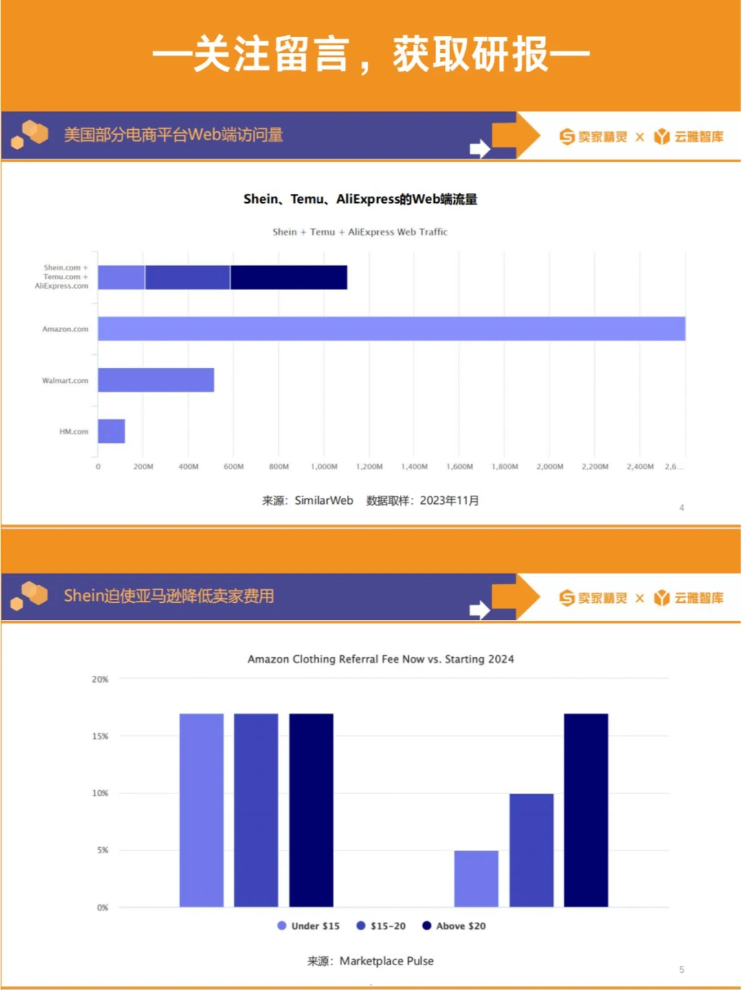 免费下载|亚马逊2023年度数据报告
