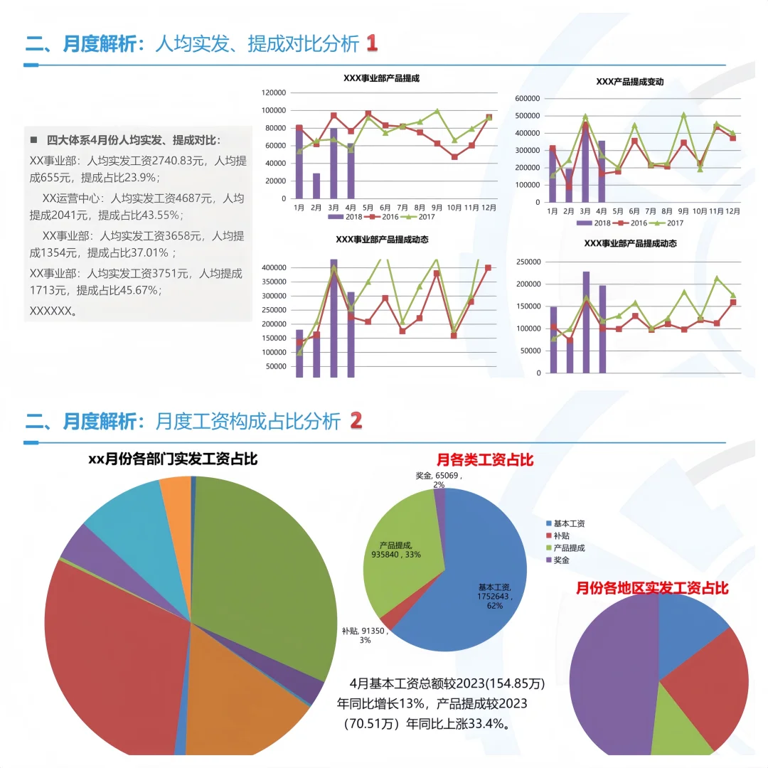 薪酬分析报告不应该只是资料整理🤣
