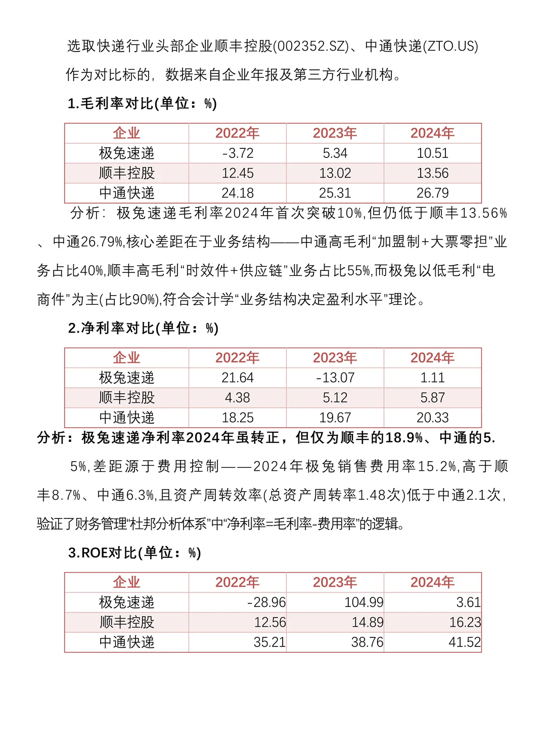 财务分析报告——以极兔快递为例