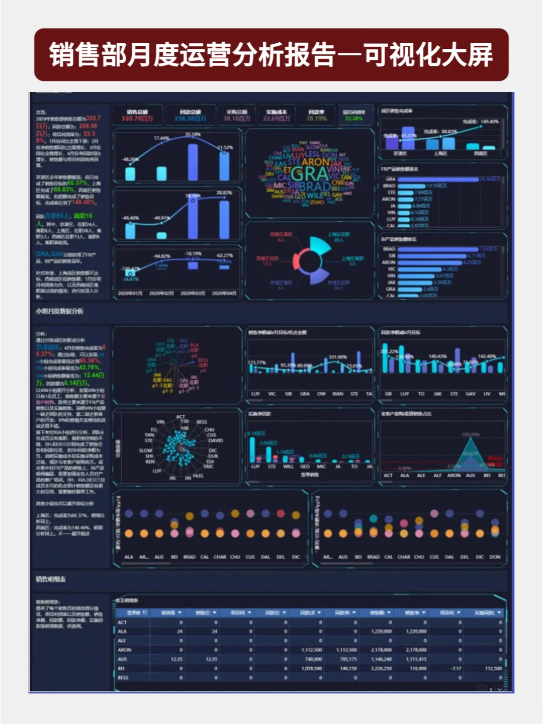 🔥码住！年入30W+的数据分析师都在用！