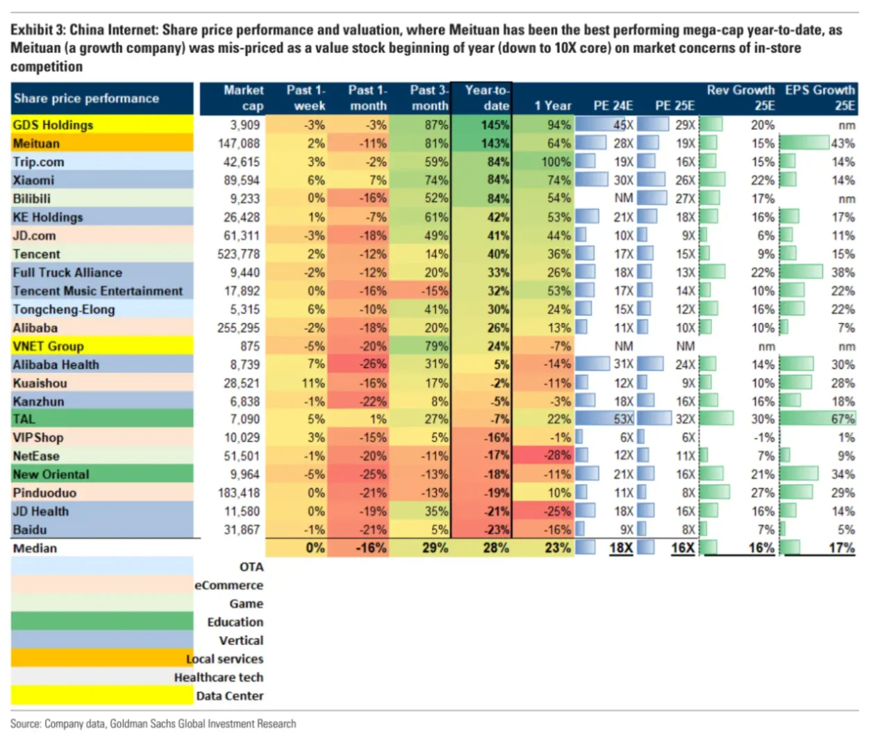 高盛研报｜互联网24Q3财报季观影指南