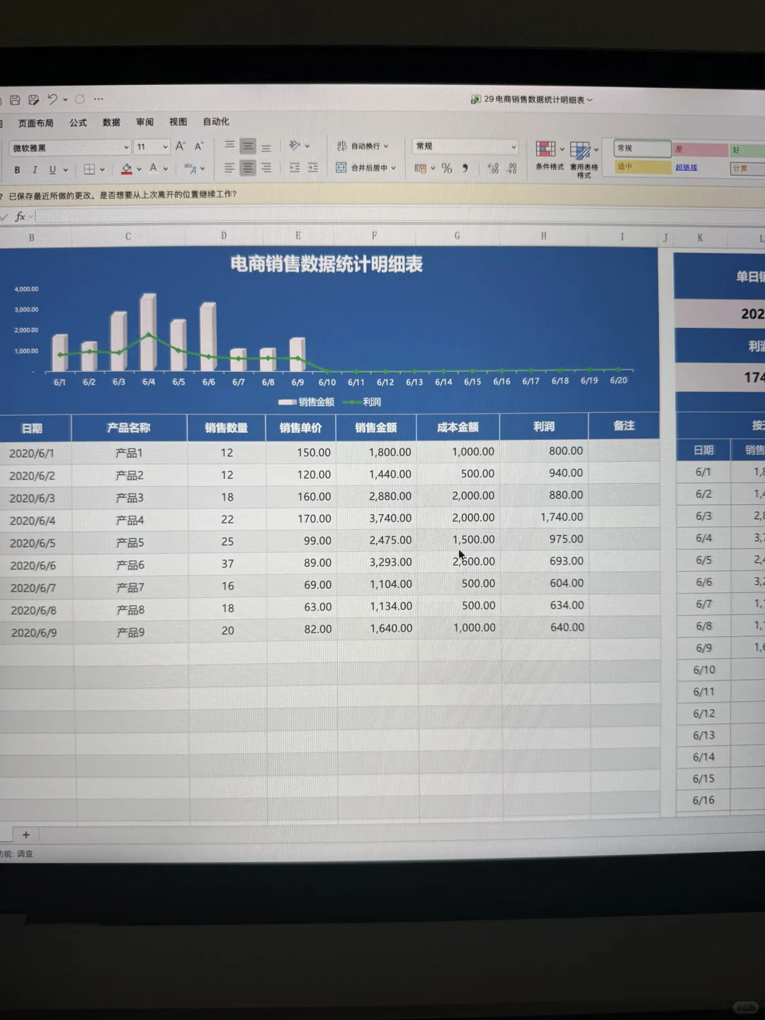 这些电商数据分析表，开会时主管都说太🐮了！