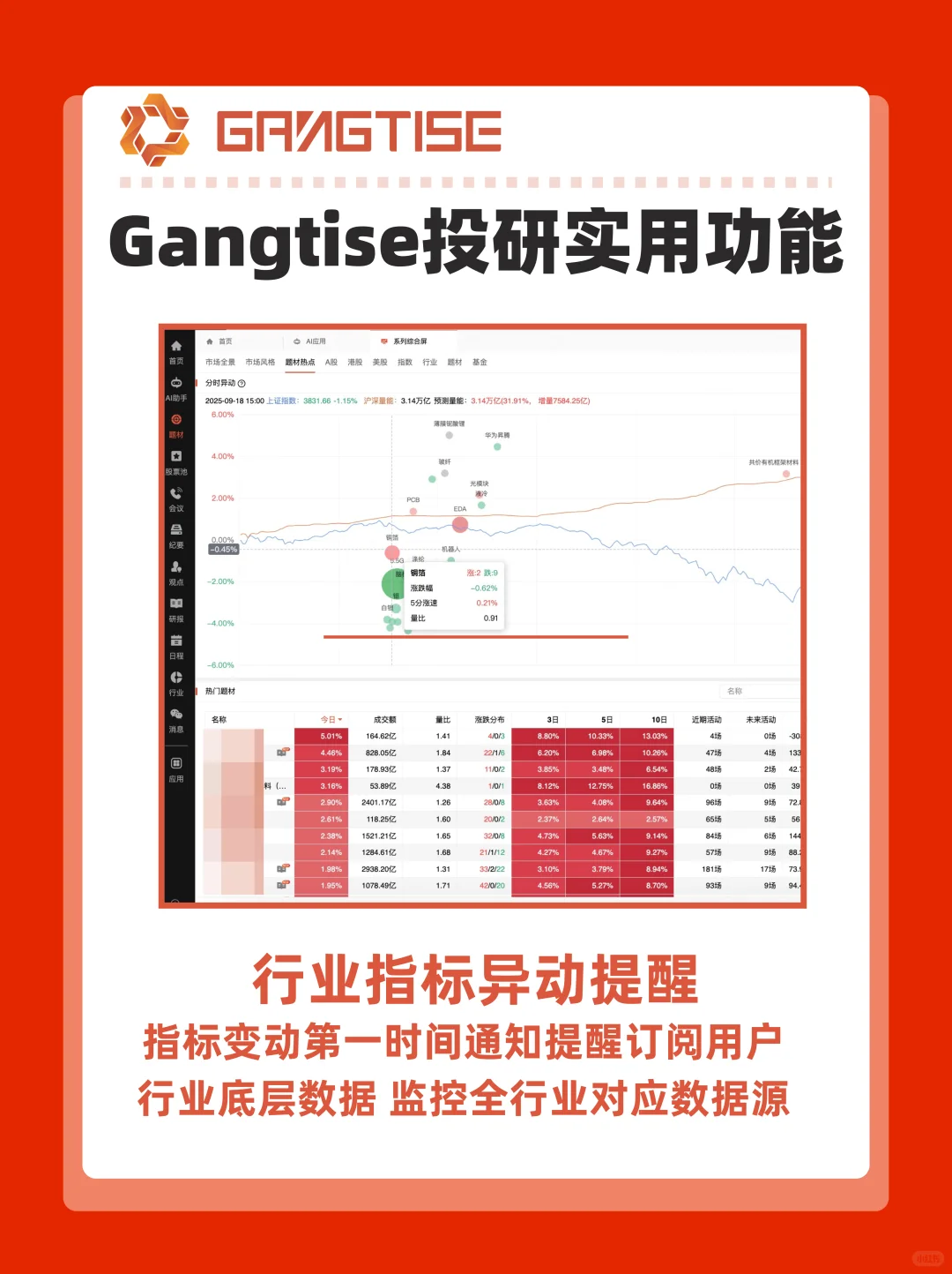 基金经理都在用的投研软件！功能太实用了！