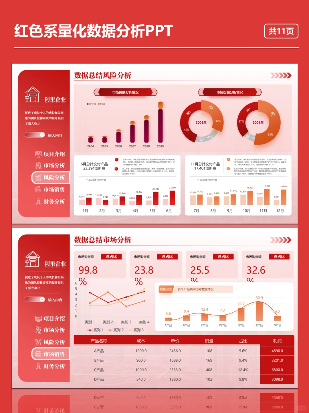 NO：107红色数据分析PPT