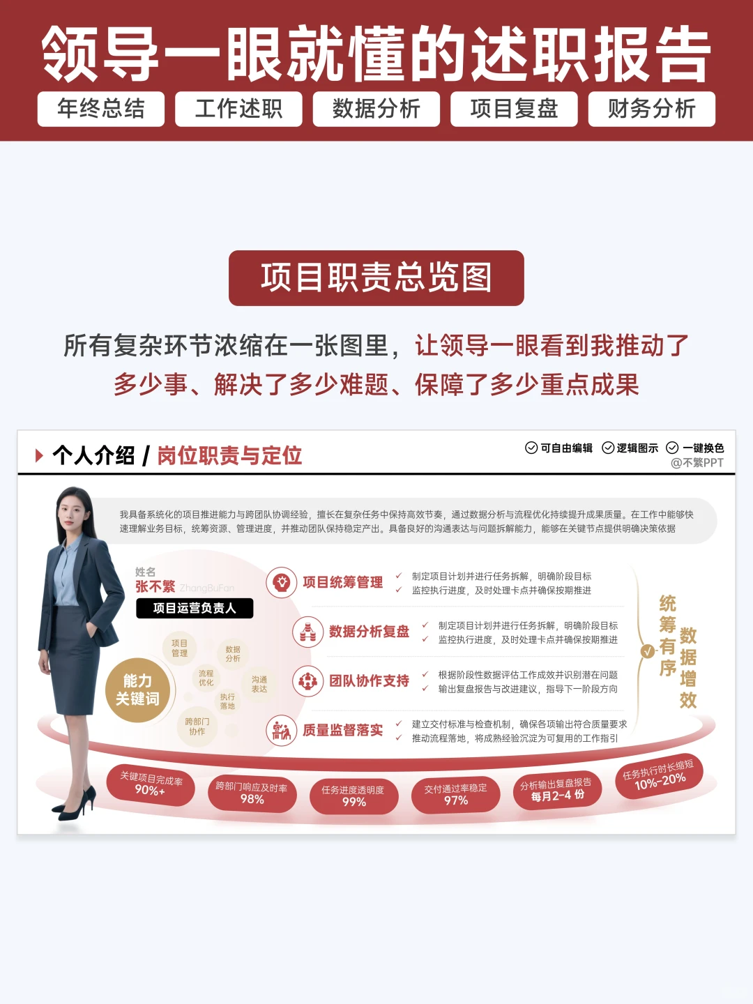 述职通过了👊领导说述职报告让人眼前一亮