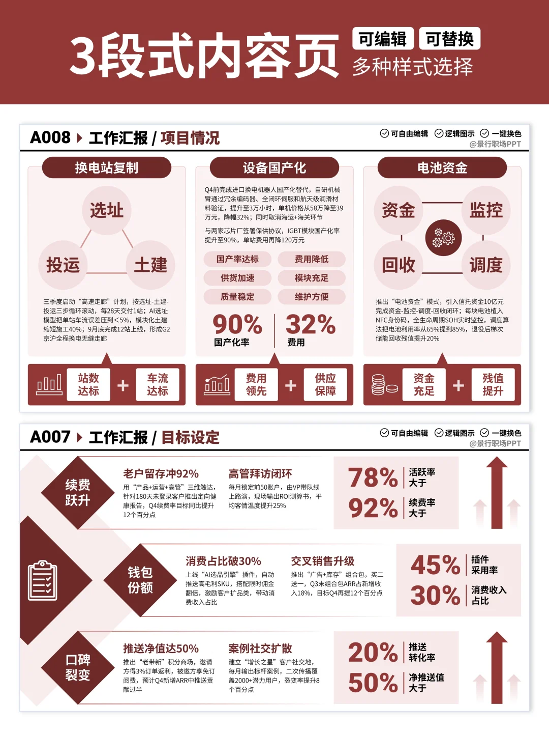 有这一份数据展示逻辑图，你的PPT就牛啦