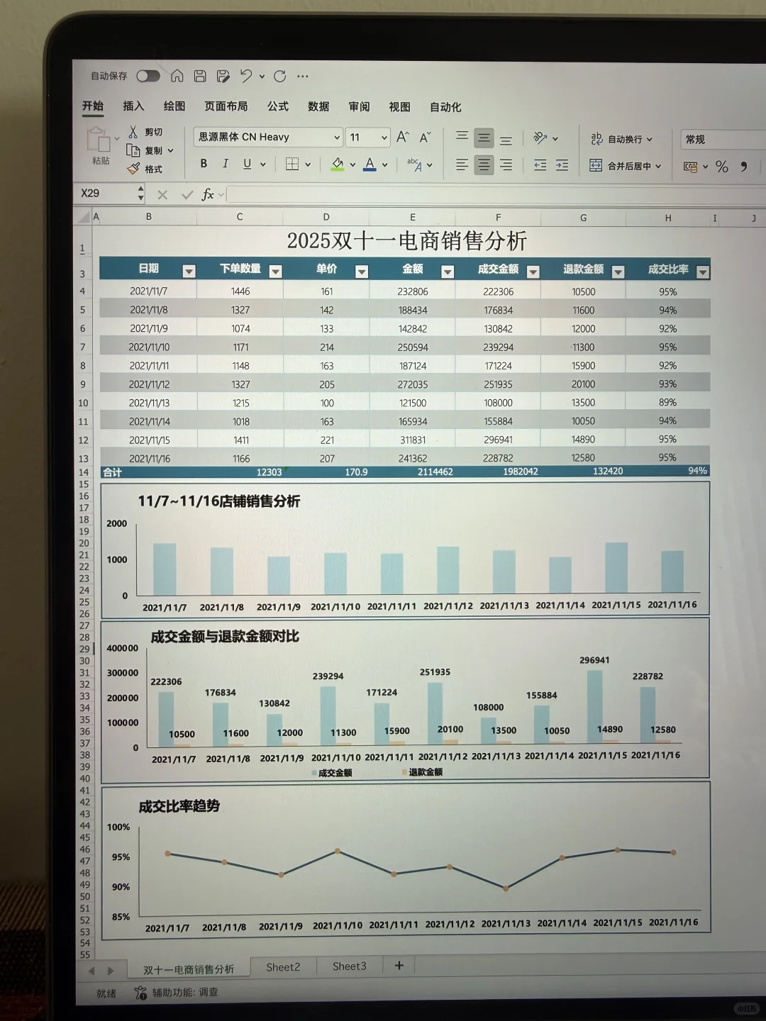 月薪40k电商运营是如何做双十一数据分析的？
