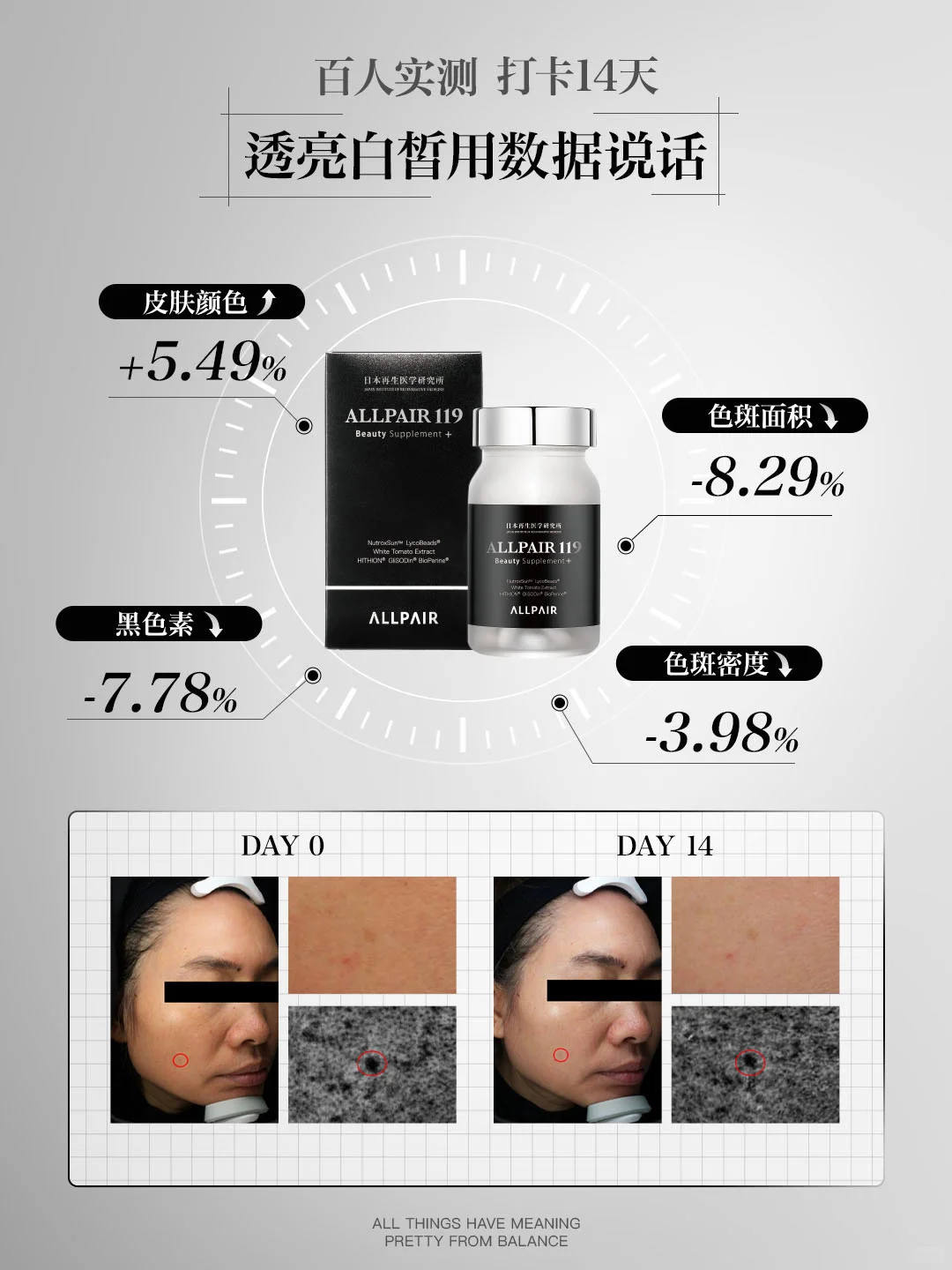 百人实测报告大揭秘