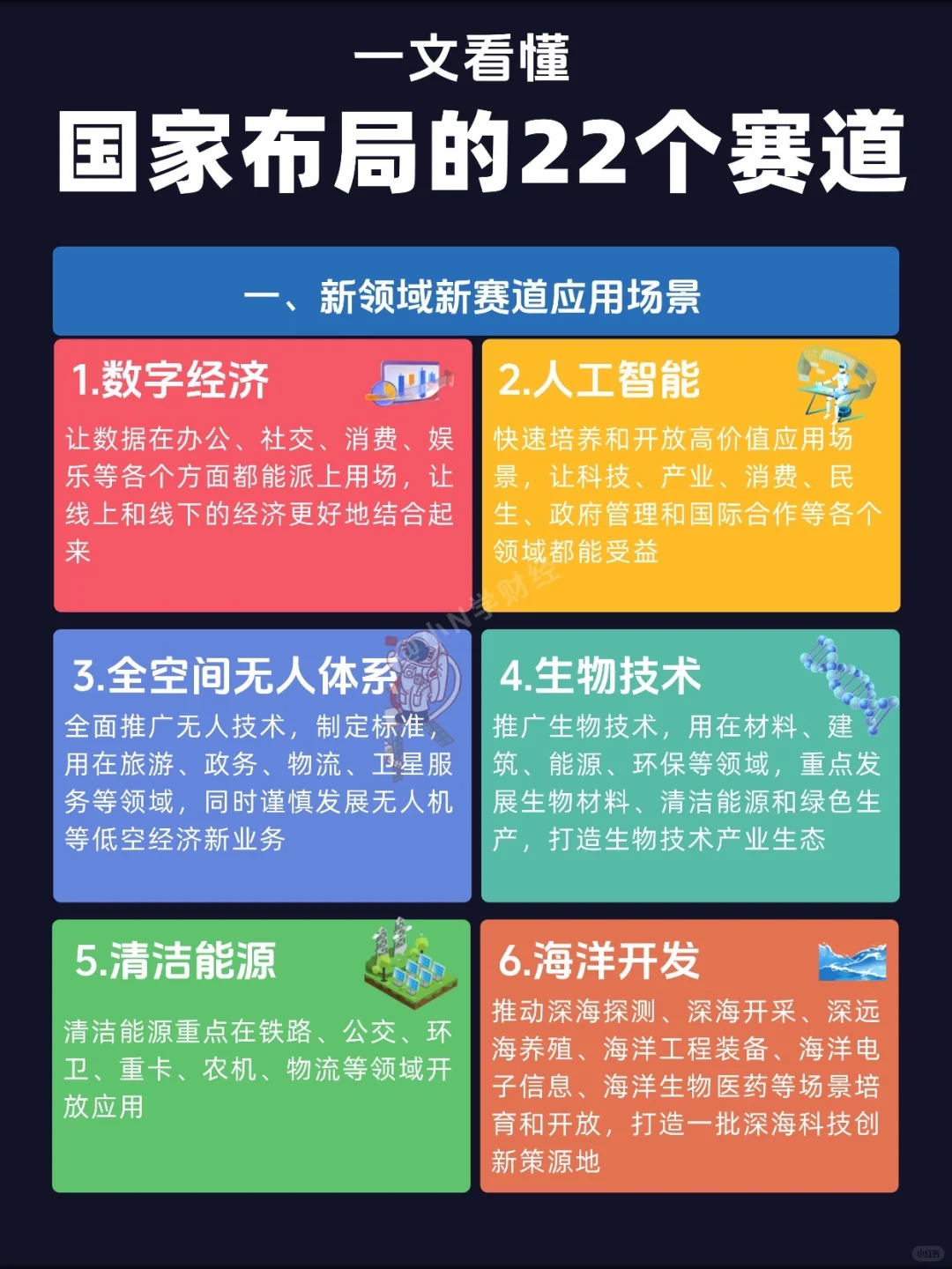 🔥🔥🔥国家布局的22个赛道，个个都是风口！