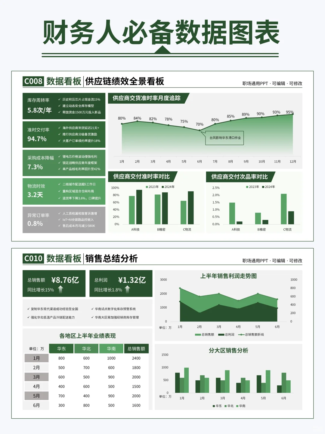 财务岗高阶版数据报告PPT，领导👍！