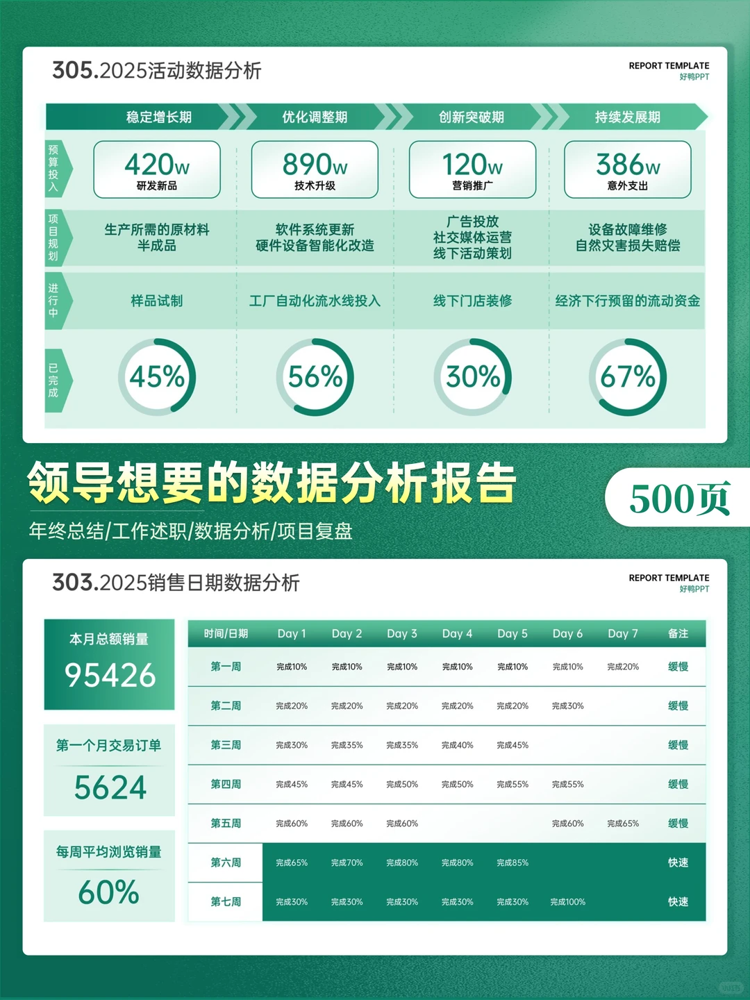 绝了！这就是领导想要的数据分析报告模板✨