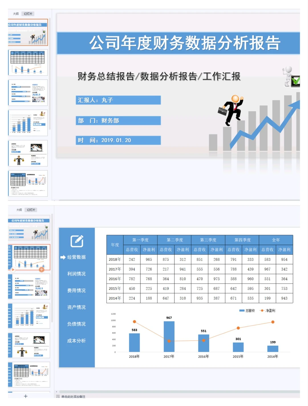 又快到做年度分析报告啦，这个可以直接用！