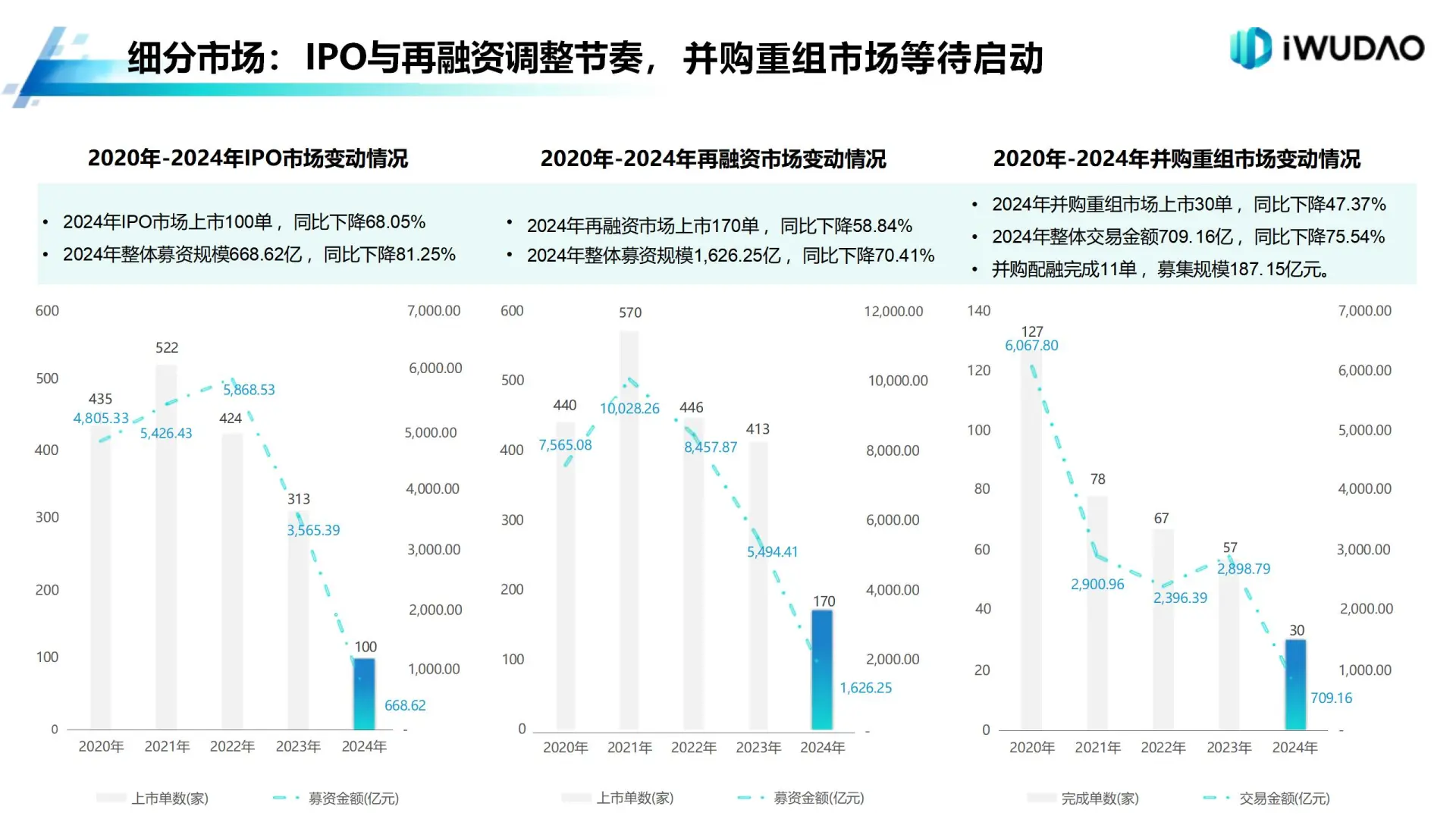 2024年A股市场大揭秘，这些趋势你必须知道