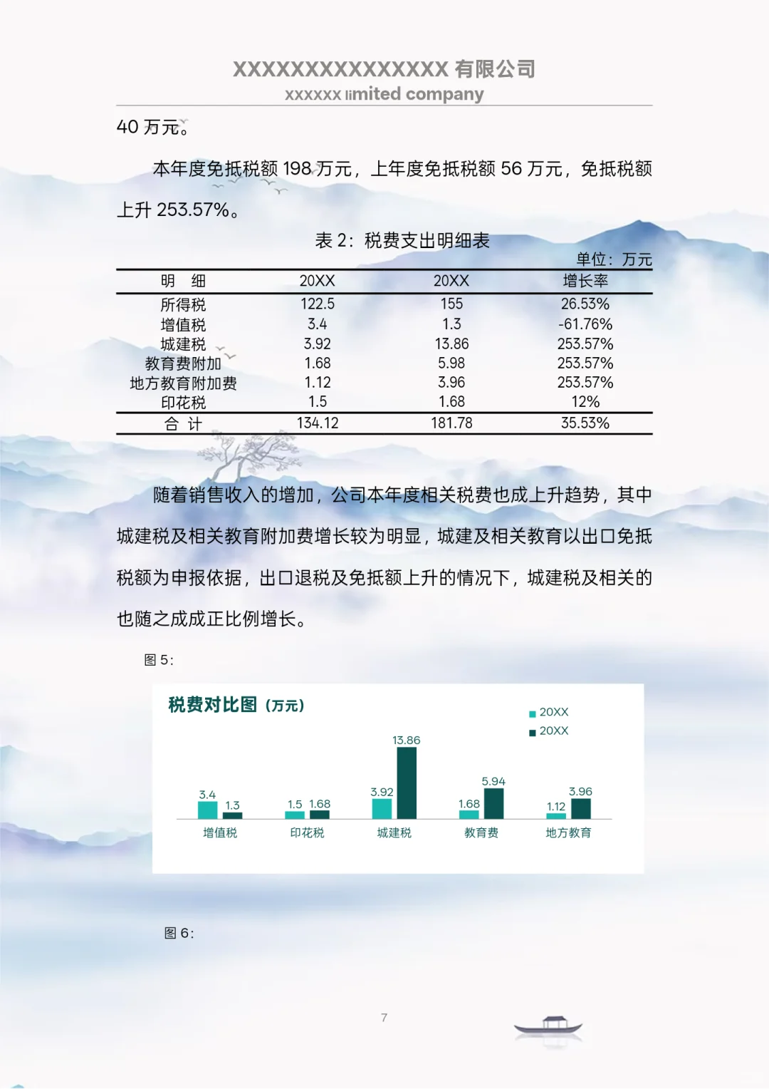 还是头一次见到这么漂亮的财务分析报告