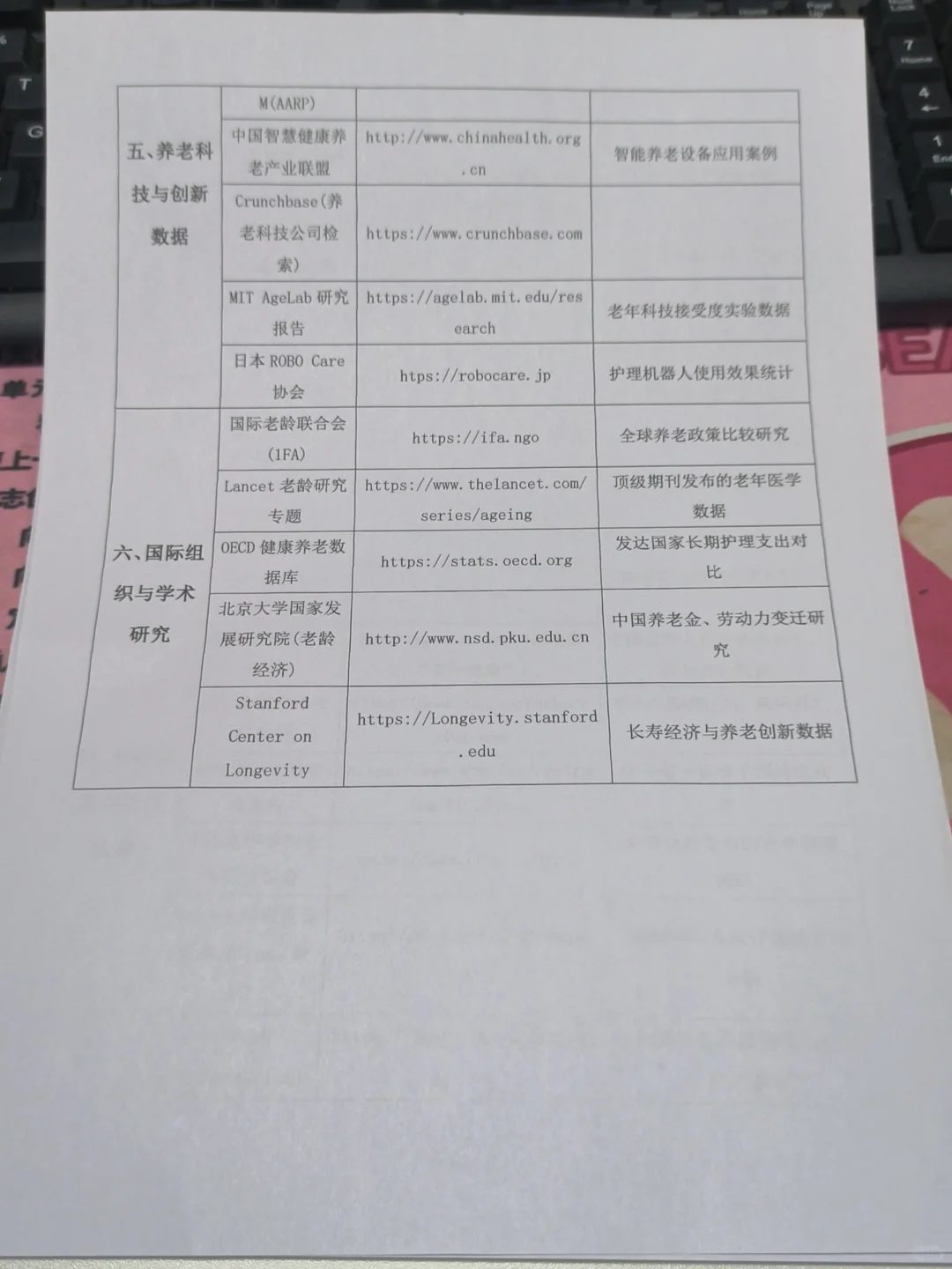 养老方向的同学，还不知道数据去哪找吗？