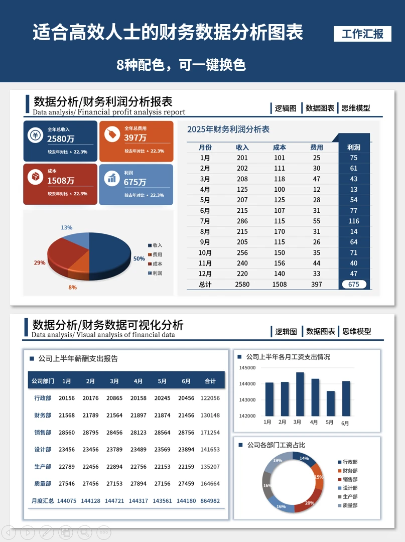 第一次见到这么好用的财务数据分析报告