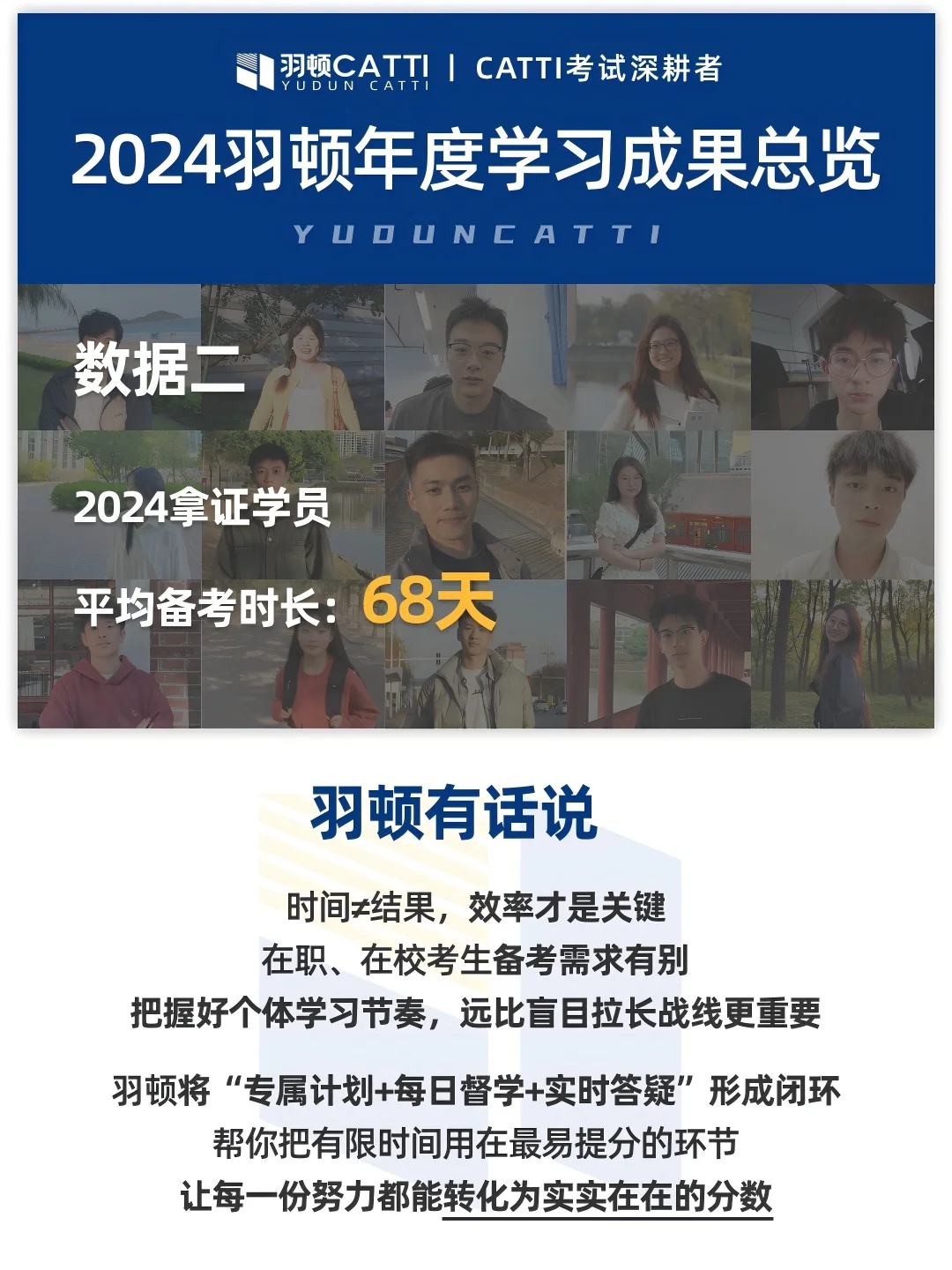 官方报告 | 数据揭秘羽顿CATTI学员拿证路径