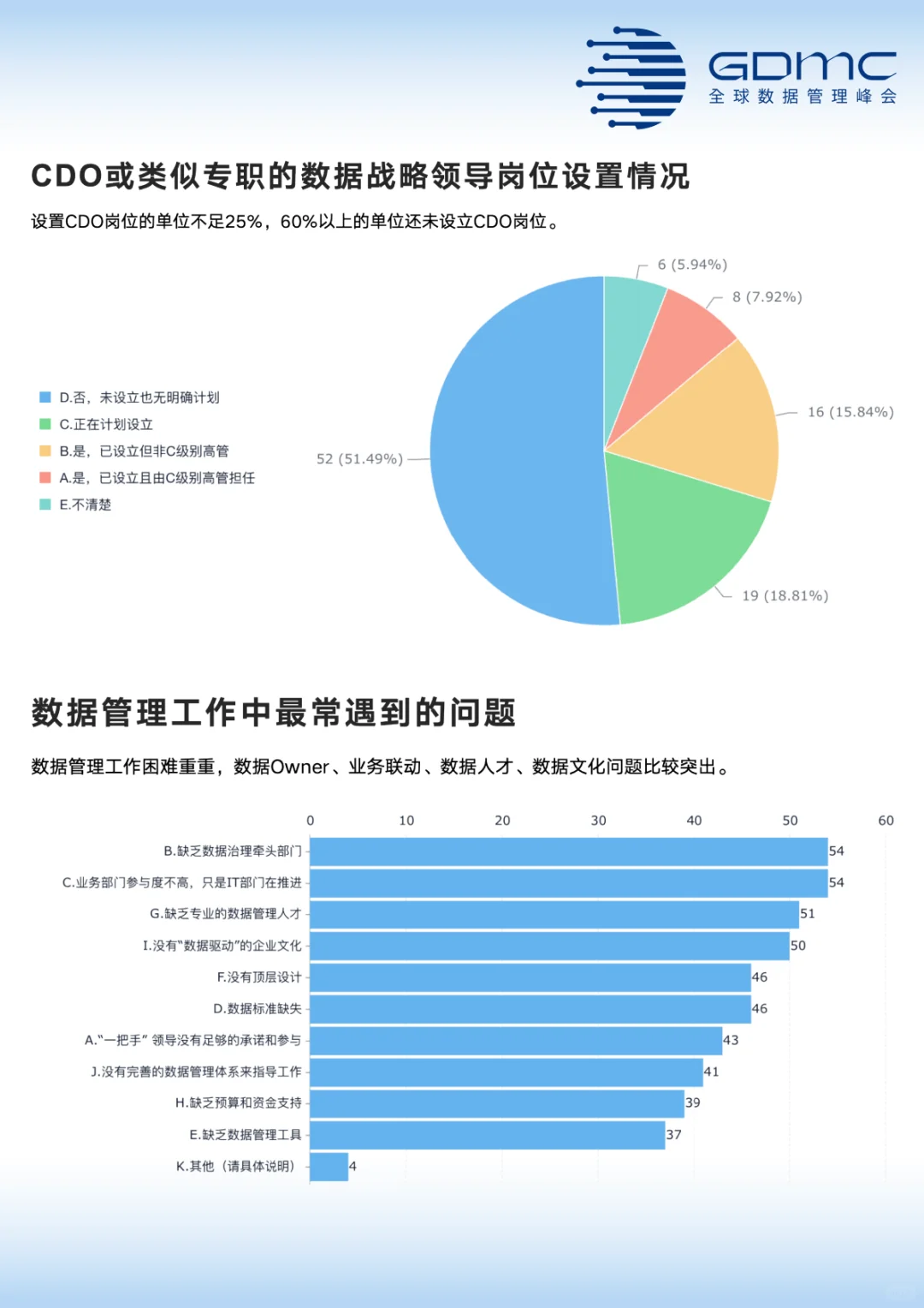 中国数据管理和数字化市场调研报告(2025年)