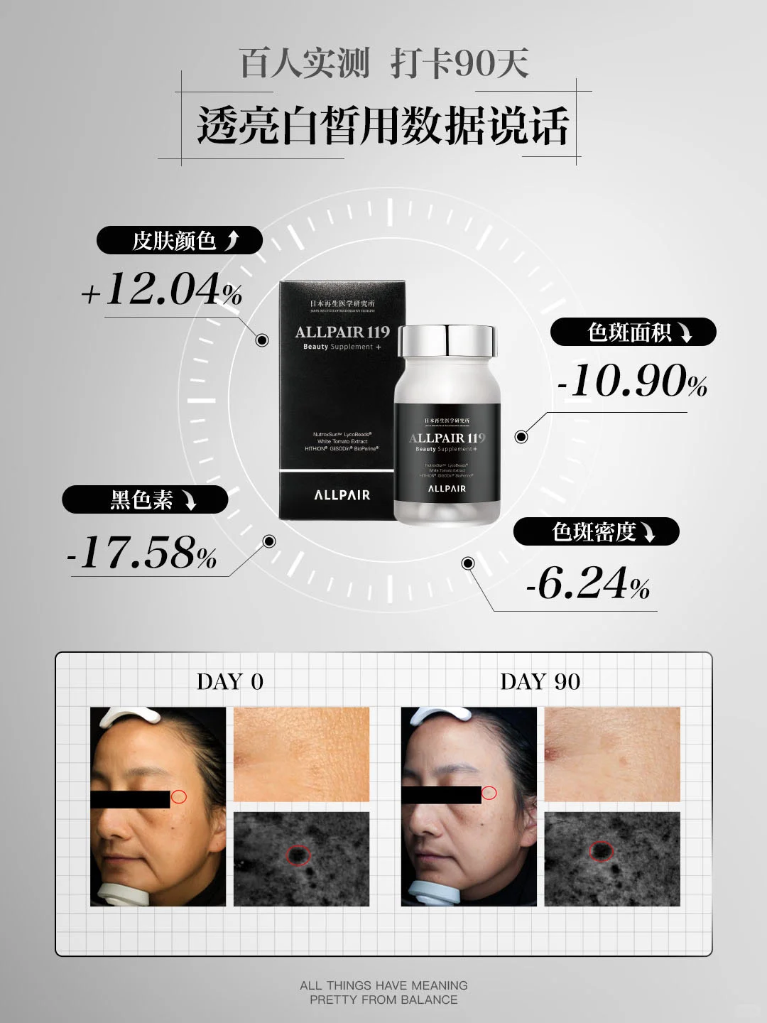 百人实测报告大揭秘