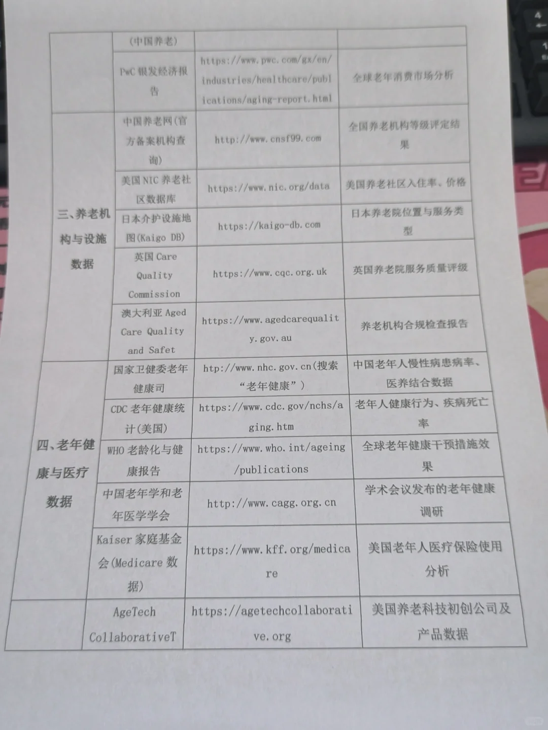 养老方向的同学，还不知道数据去哪找吗？