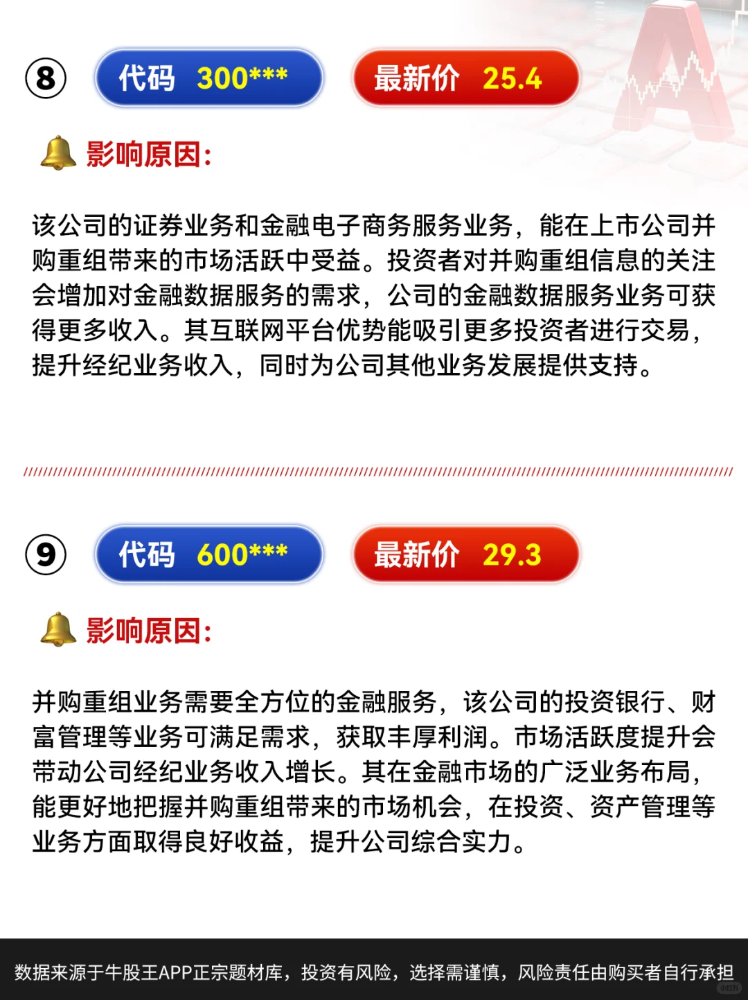 11家A股上市公司披露并购重组相关公告