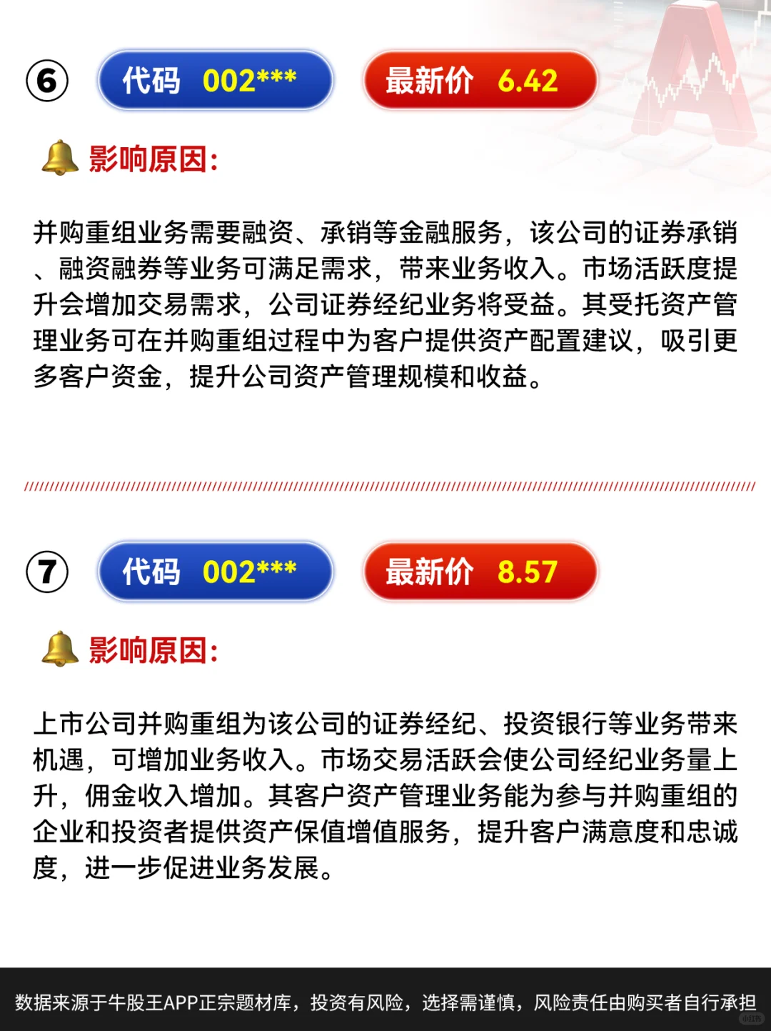 11家A股上市公司披露并购重组相关公告